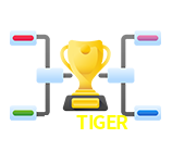  777TIGER